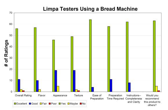 limpa-machine-rate-chart-blog