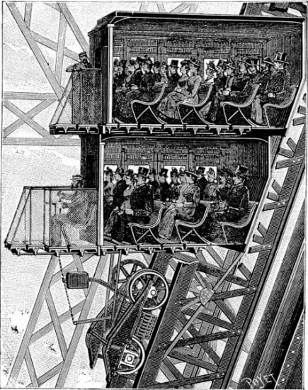 Eiffel Otis Lift Poyet &Amp;Ndash; Sturdiwheat
